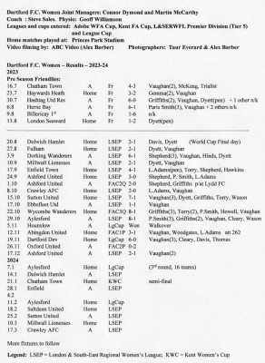 Xmas - results, scorers and fixtures.jpg