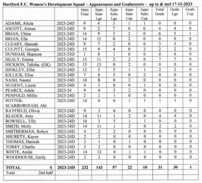 Devs - Xmas Appearances, Goal-scorers.jpg