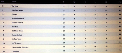 L&SERWFL Prem Div table at Sun 26-02-2023.jpg