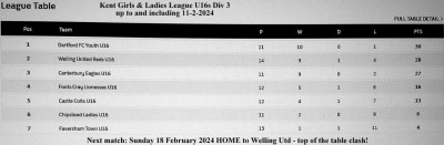 U16s league_table at 11-02-2024.jpg