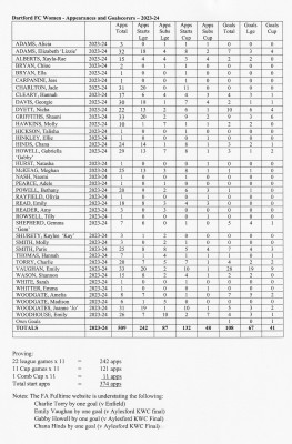 DFC Women 2023-24 Stats page 3 of 3.jpg