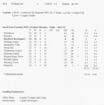 DFC Women Development 2023-2024 page 2 of 3 results & table.jpg