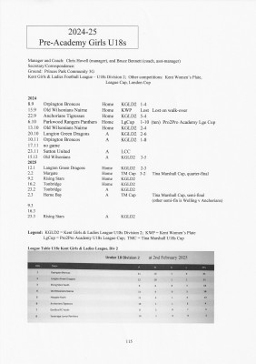 IMG U18s.jpg