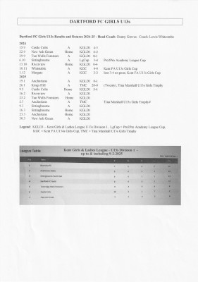 IMG U13s KG&L.jpg