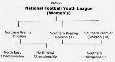 National Youth League layout 2025-2026.jpg
