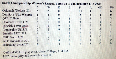 Table at 17 Sept-2025.jpg